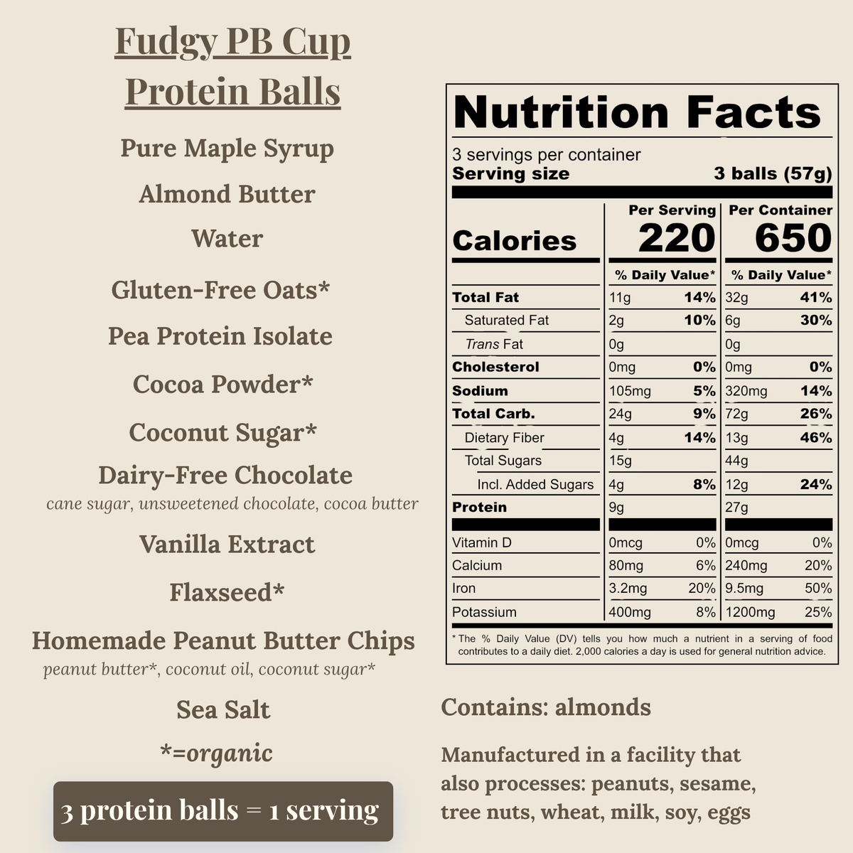 Nutrition facts label and ingredient list for Fudgy PB Cup Protein Balls on a light beige background. The label shows 3 protein balls as 1 serving with a nutrition panel and text listing ingredients such as pure maple syrup, almond butter, water, gluten-free oats, pea protein isolate, cocoa powder, coconut sugar, dairy-free chocolate, vanilla extract, flaxseed, sea salt, and homemade peanut butter chips.