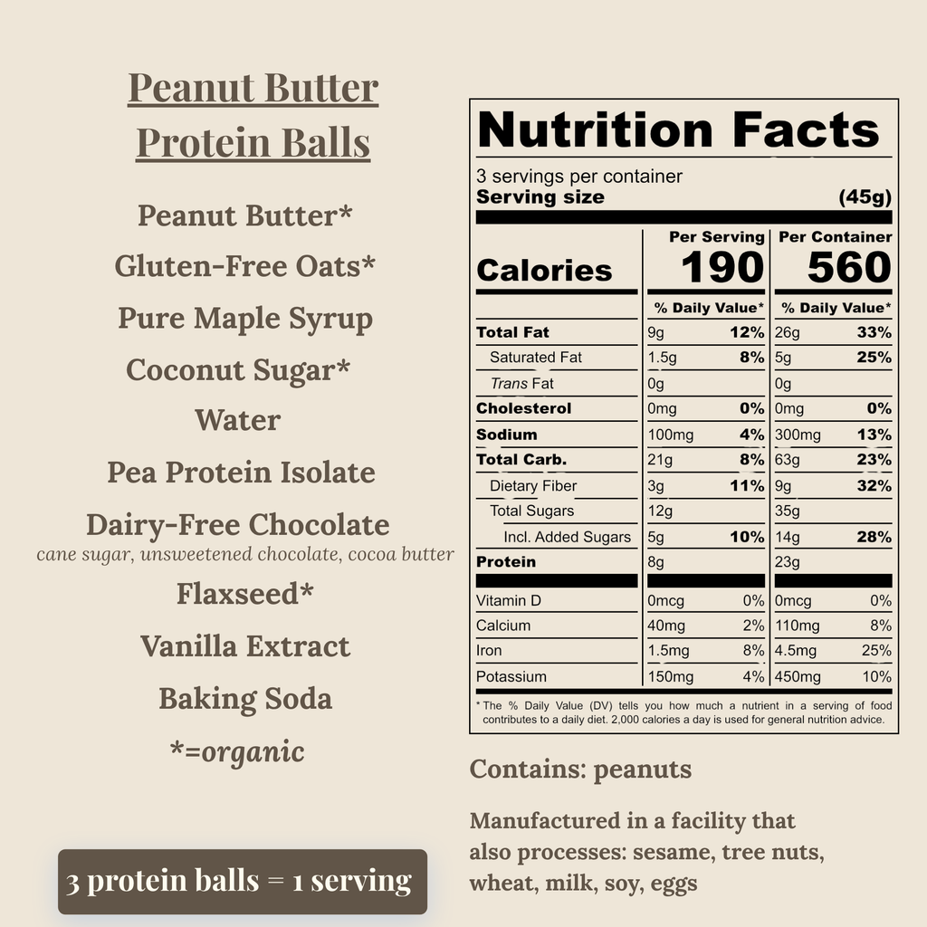 Nutrition facts label and ingredient list for Peanut Butter Protein Balls on a beige background. The label shows serving size, calories, fat, sugar, carb, and protein amounts, with a list of ingredients including peanut butter, gluten-free oats, pure maple syrup, coconut sugar, water, pea protein isolate, dairy-free chocolate, flaxseed, vanilla extract, baking soda, and certified organic.