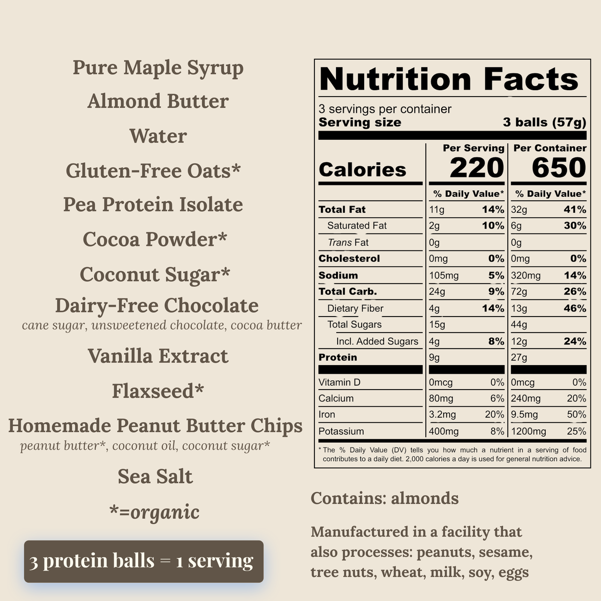 Nutrition facts label and ingredient list for Fudy Peanut Butter Cup Protein Balls on a beige background. The label shows serving size 3 balls (57g) with calories, fat, sugar, protein, and other nutrients, plus listed ingredients including pure maple syrup, almond butter, water, gluten-free oats, pea protein isolate, cocoa powder, coconut sugar, dairy-free chocolate, cane sugar, vanilla extract, flaxseed, and homemade peanut butter chips.